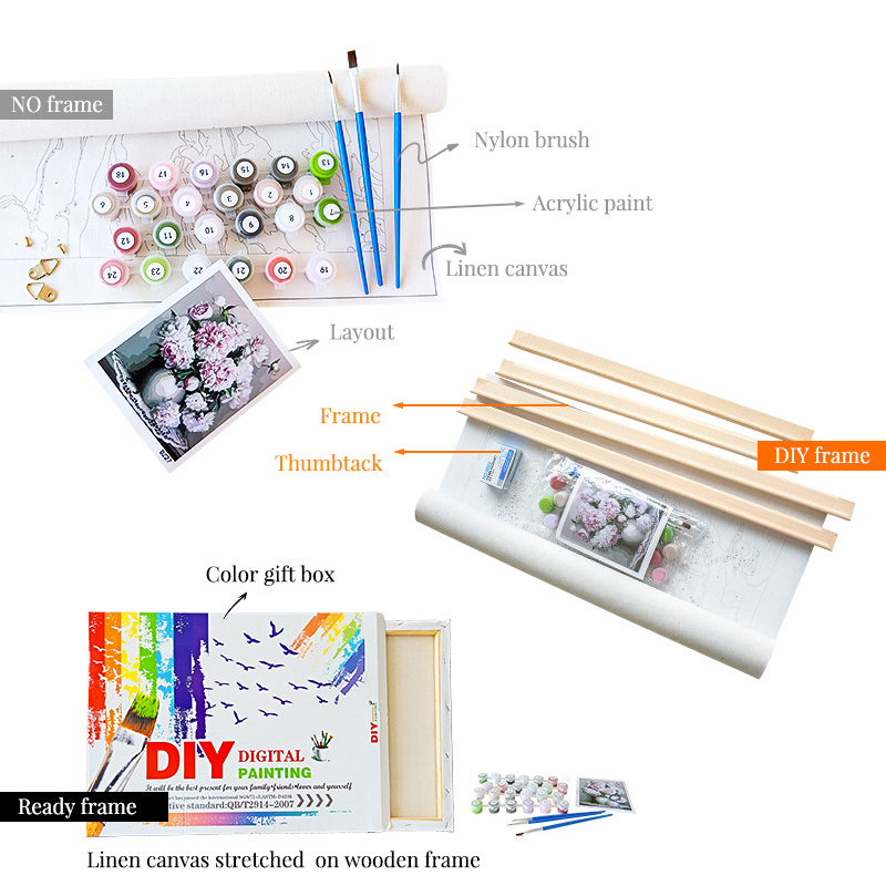 Gatyztor الطلاء بواسطة أرقام ق - مراجعة Art Craft Village وسعره